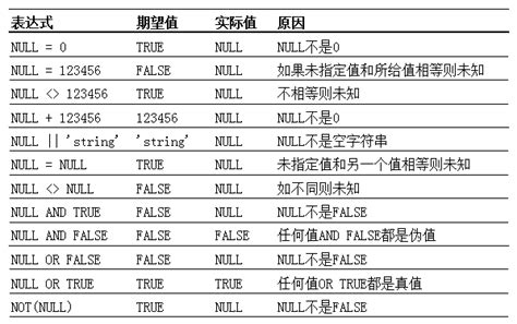 Null Syntax 的图像结果