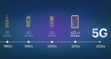 为什么4G时代2G、3G网络就变慢，5G来了4G网络也会变慢吗？_电信