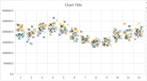 Image result for Python Box Whisker Plot Year Month