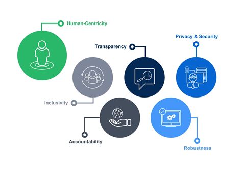 Trust Center | SAS India