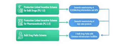 Press Note Details: Press Information Bureau