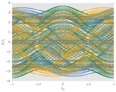 Cold Atoms in U(3) Gauge Potentials