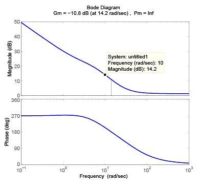 Lecture 21 - Lag lead Compensator - Electrical Engineering (EE) PDF ...
