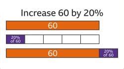 Types of Questions in Percentages - Year 7 PDF Download