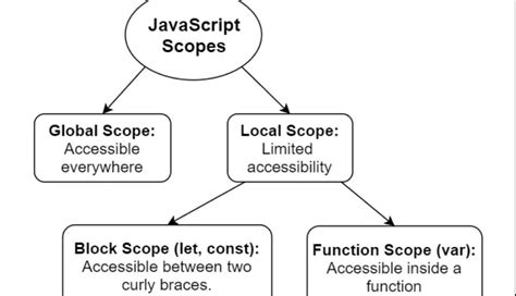 Image result for JavaScript Closure