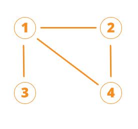 Image result for MATLAB Markov Clustering Algorithm