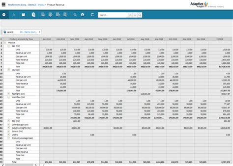 Image result for Workday Adaptive Planning Workflow Flowchart
