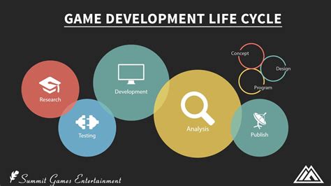 Image result for Cod Dev Cycle