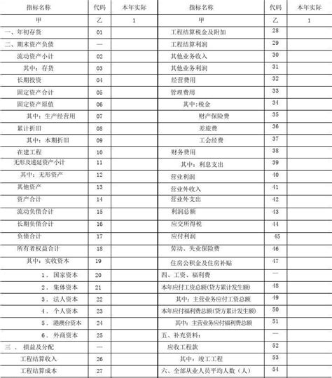 会计小白，怎么报税？报税操作流程有哪些？ - 知乎