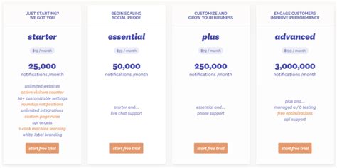 Pricing 的图像结果