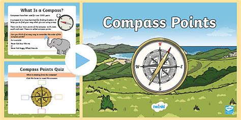 Image result for Teaching Compass Points