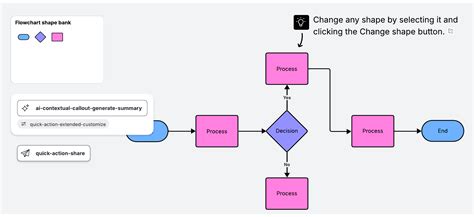 Image result for Flowchart Representation in Structured Programming