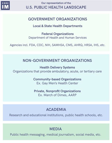 Public Health: Careers Series | Core IM Podcast