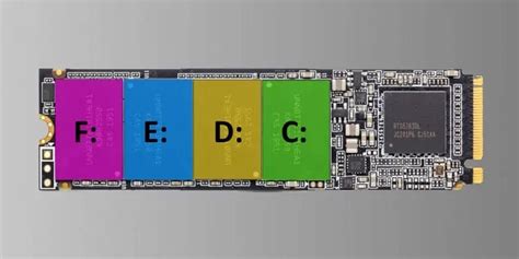 Format HD From Command Prompt 的图像结果