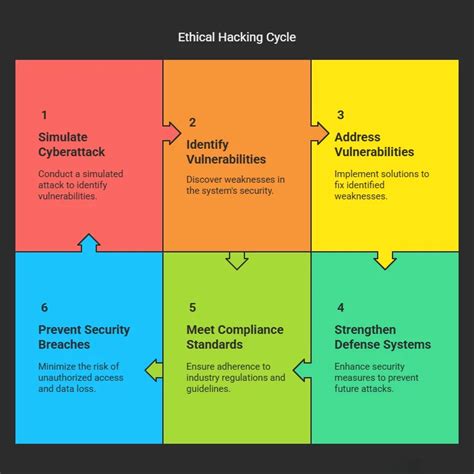 Image result for Learning Hacking Step by Step