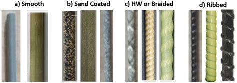 Bond Behavior of Glass Fiber-Reinforced Polymer (GFRP) Bars Embedded in ...