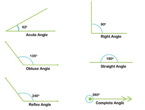Completmentary Angle 的图像结果