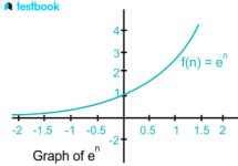 Image result for Examples of Log