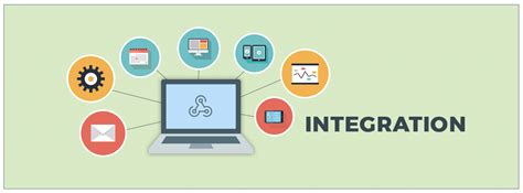 Image result for Business Process Integration