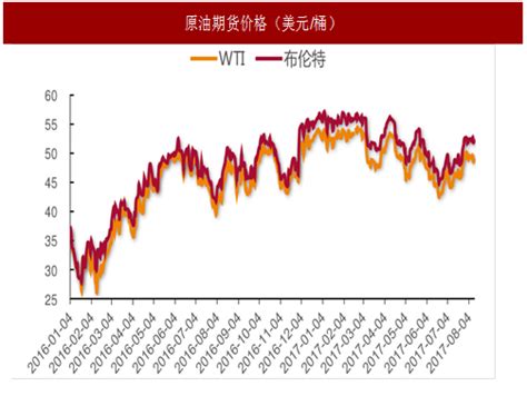 EIA石油报告解读：国际原油价格走势有所回升(4)_能源研究_财经纵横_新浪网