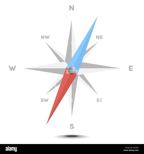 Image result for Compass rose How to Read a Compass