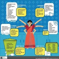 SAVIOURS AND FRIEND OF ENVIRONMENT (SAFE) - Home