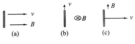 A rod of length `l` is moving velocity `v` "in magnetic field" `b` as ...