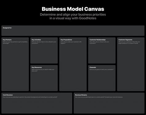 Image result for Business Model Canvas Template Example