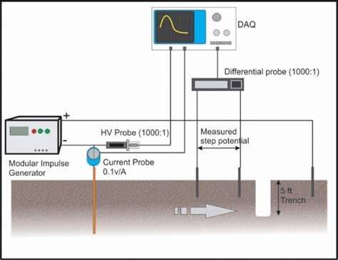 Image result for Step Potential Applications