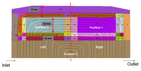 High Reynold’s Number Turbulent Model for Micro-Channel Cold Plate ...