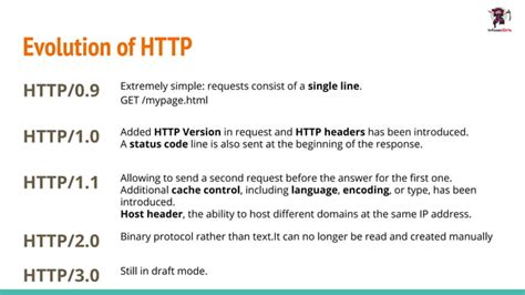 Image result for HTTP Response Find Element