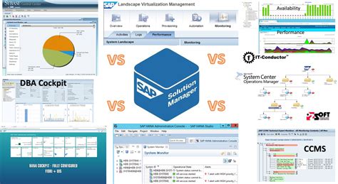 Image result for VMware Monitoring Software
