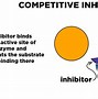Image result for Inhibitory Effect