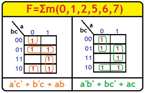 Image result for Boolean Simplification