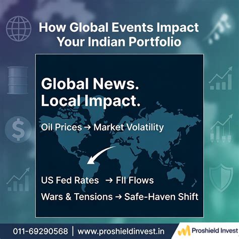 How Global Events (Oil Prices, US Fed, Wars) Affect Your Indian ...