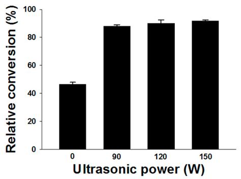 An Efficient Approach for Lipase-Catalyzed Synthesis of Retinyl Laurate ...