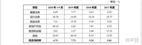 中建、中交、中电建、中能建、中铁、中铁建、中冶一次整明白！_建设