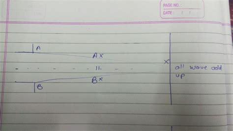 Image result for Single Slit Diffraction Lab Report