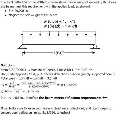 Image result for Methods to Reduce Beam Deflection
