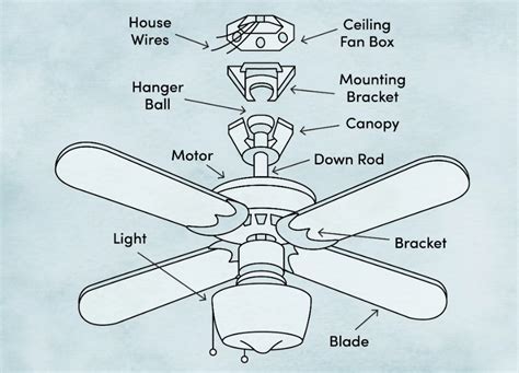 Image result for Ceiling Fan Box Installation Guide