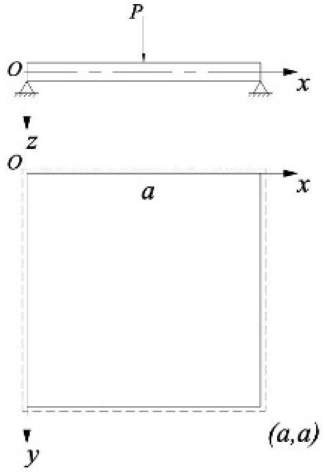 Application of Fractal Theory to the Analysis of Failure ...