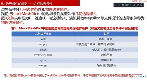 T3A Tutorial OpenFOAM 的图像结果