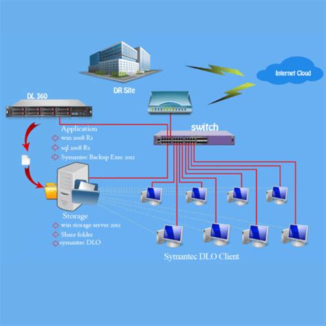 Future Ready IT Projects by Compton Computers
