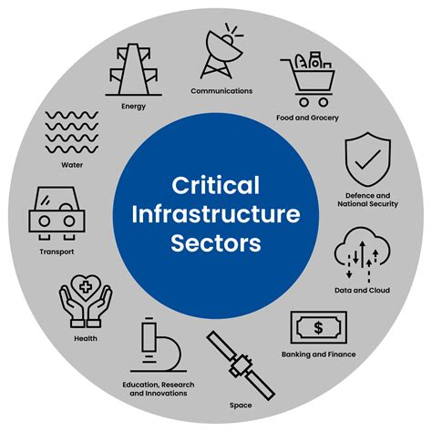 Critical Information 的图像结果