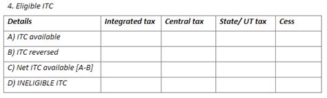 GSTR 3B Filing - Format, Eligibility, Rules, Deadline Extended - May 22nd