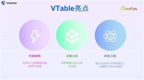 Computer Realted DataTable 的图像结果