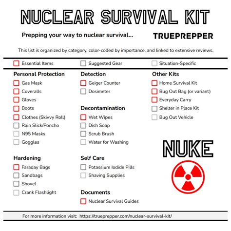 Nuclear Survival Kit List | 16 Essential Items | TruePrepper