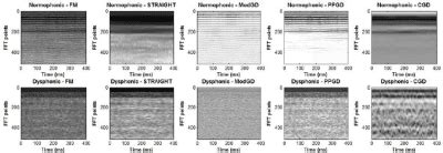 How Spectrogram Work 的图像结果