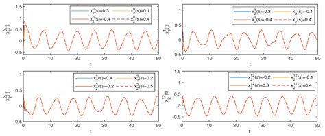 Existence and Global Attractivity of Pseudo Almost Periodic Solutions ...