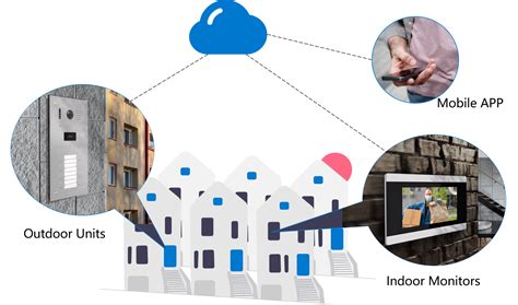 Image result for Intercom Unit